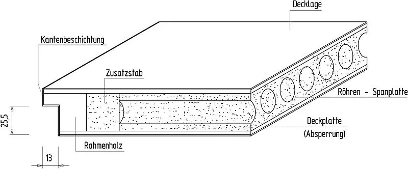 Roehrenspan-Mittellage