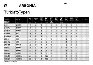 ARONBIA: "Door leaf types" table - overview of door models with centre layer, thickness, weight, sound insulation, U-value and EI30.